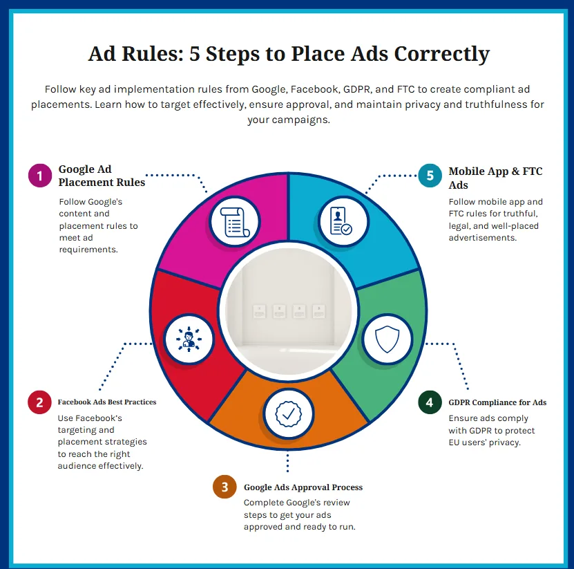 ad-implementation-rules