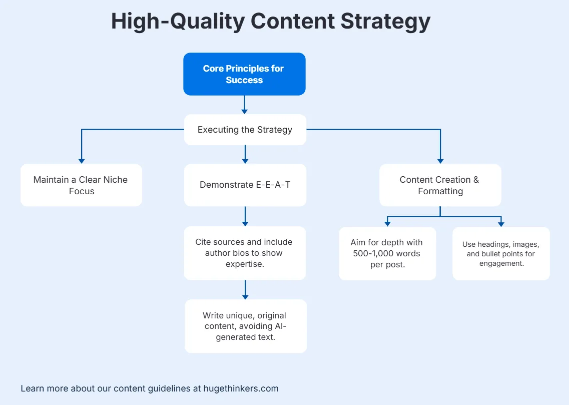 high-quality-content-strategy