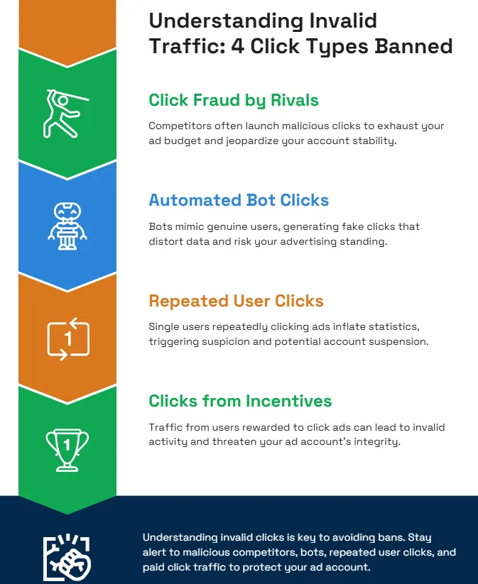 adsense policies made simple: your 2025 guide to safe monetization invalid-traffic
