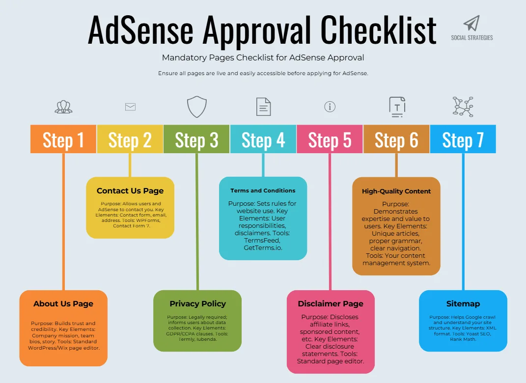 ultimate-guide-to-adsense-approval-in-2025