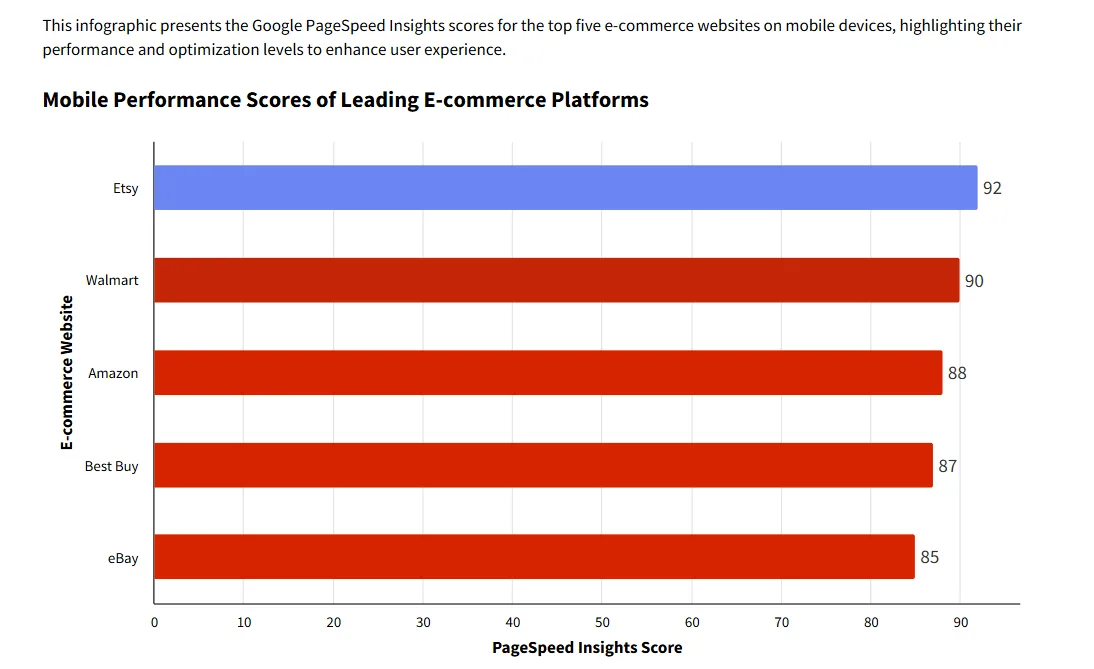 site speed optimization tips website-speed-test-on-google-pagespeed-insights-showing-a-high-score