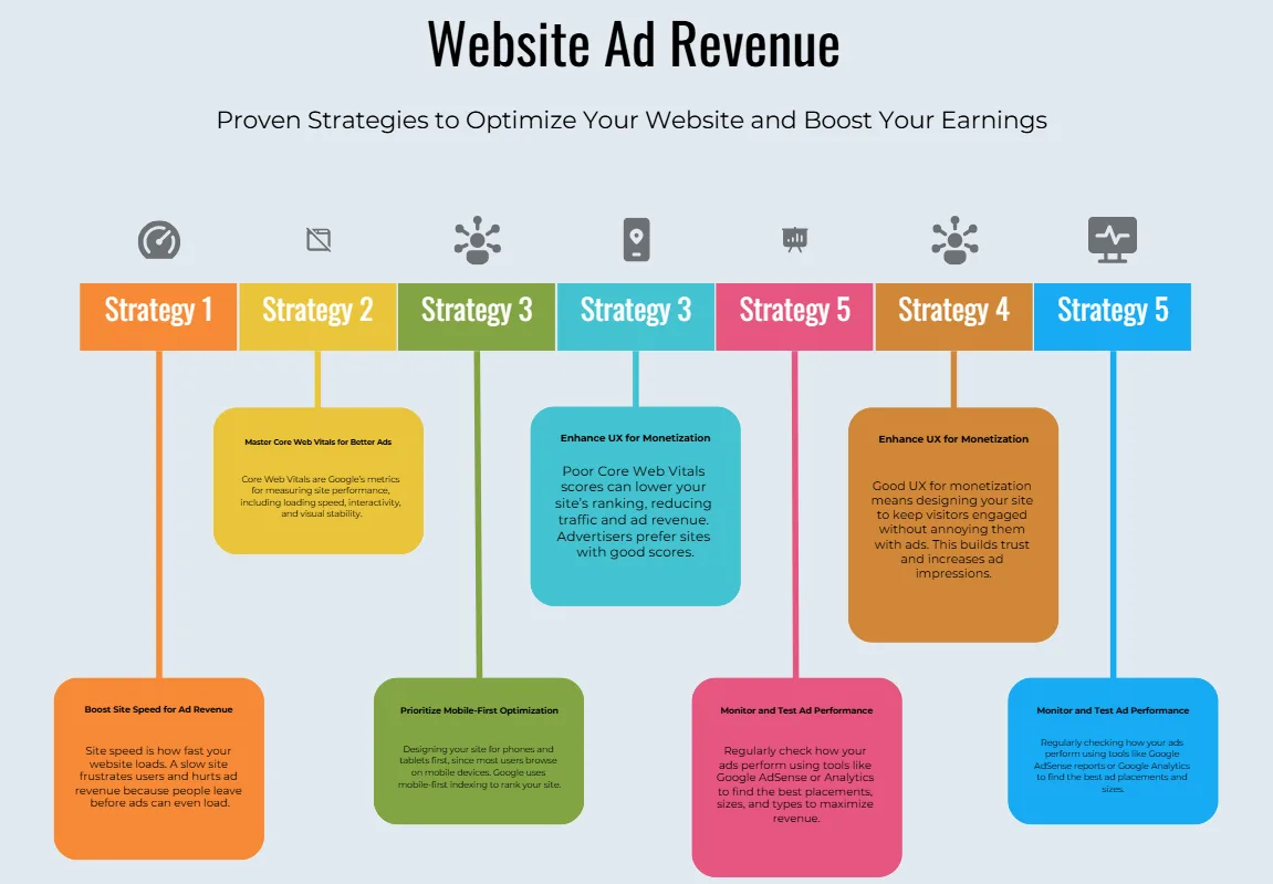 why website optimization matters for ad revenue