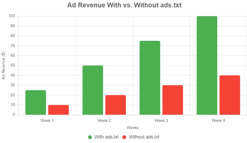 ads.txt-not-found