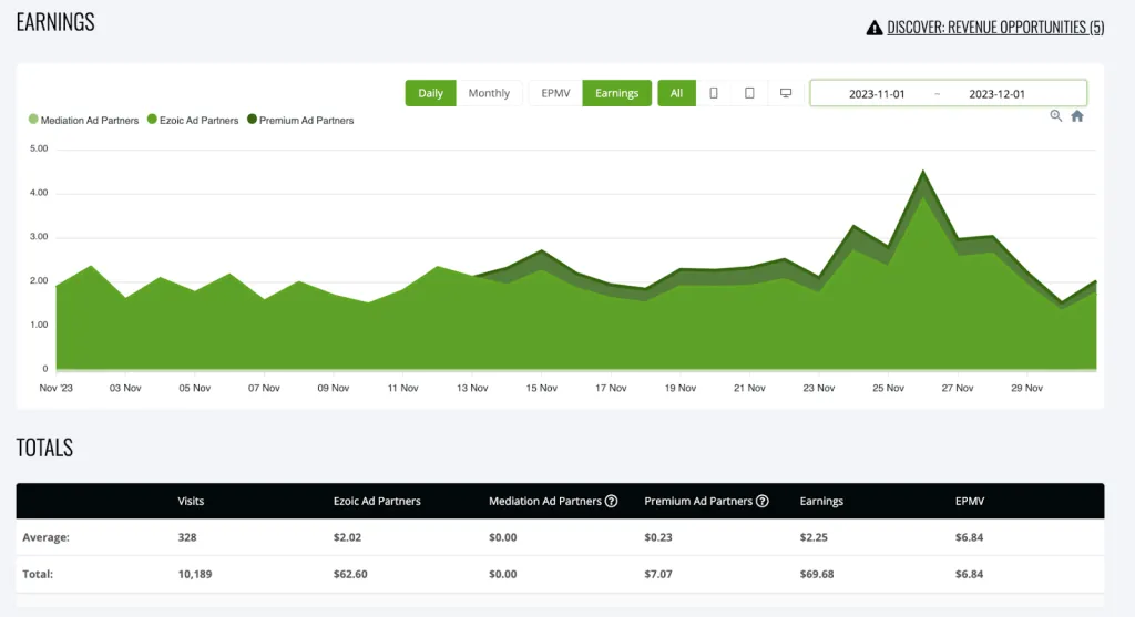 powerful ezoic rpm what publishers are actually earning in 2025