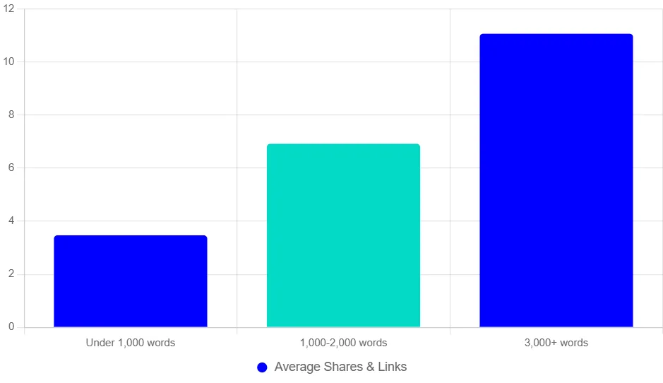 long-form content ad revenue chart