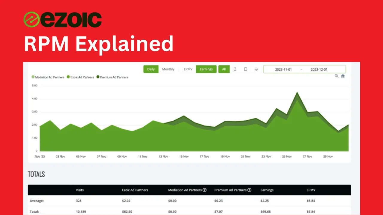 ezoic rmp explained